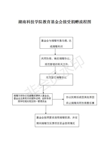 2-伟德国际1946源于英国教育基金会接受捐赠流程图_01