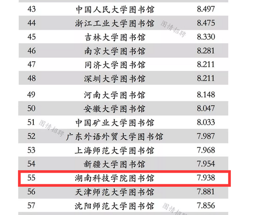 1伟德官网图书馆学术能力进入全国本科院校图书馆排名百强