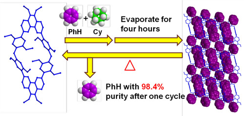 伟德国际1946源于英国化生学院功能材料团队发表高水平学术论文